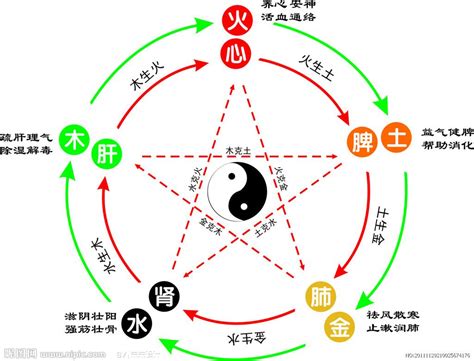 可 五行|可字的五行是什么,可的五行属性及吉利寓意